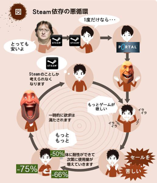 Illustration for article titled In Japan, the Cycle of Dependency Has Gone Viral